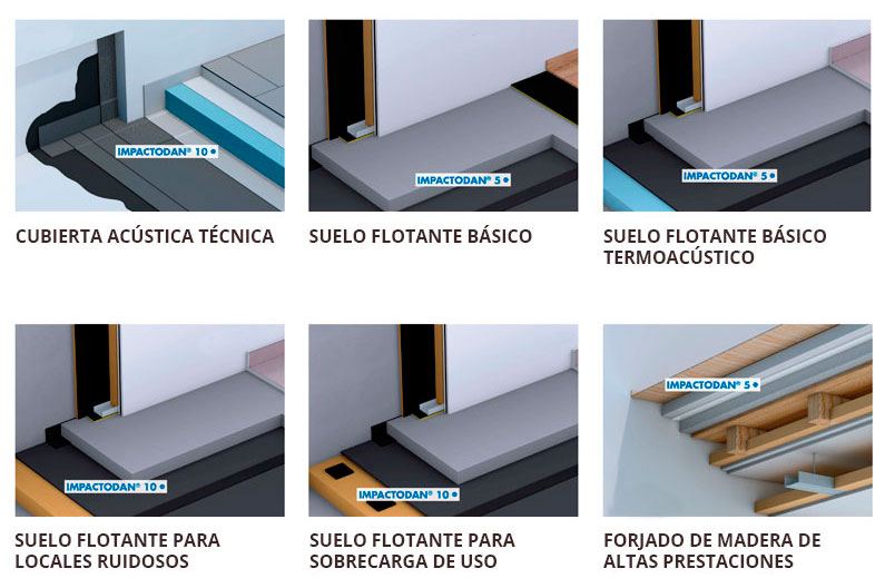 Diferentes tipos de láminas anti-impacto para un correcto aislamiento acústico Cantitec Granada, Jaén, Málaga, Almería