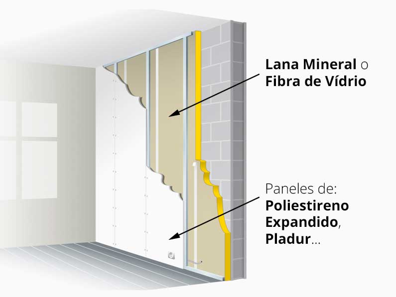 Aislamiento térmico de paredes: todas las ventajas