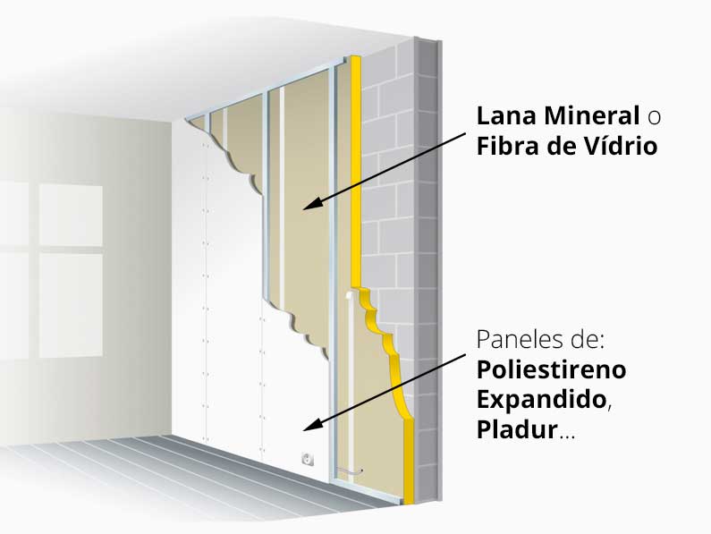 aislamiento térmico de paredes métodos y materiales con Cantitec en Granada Málaga Jaén y Almería